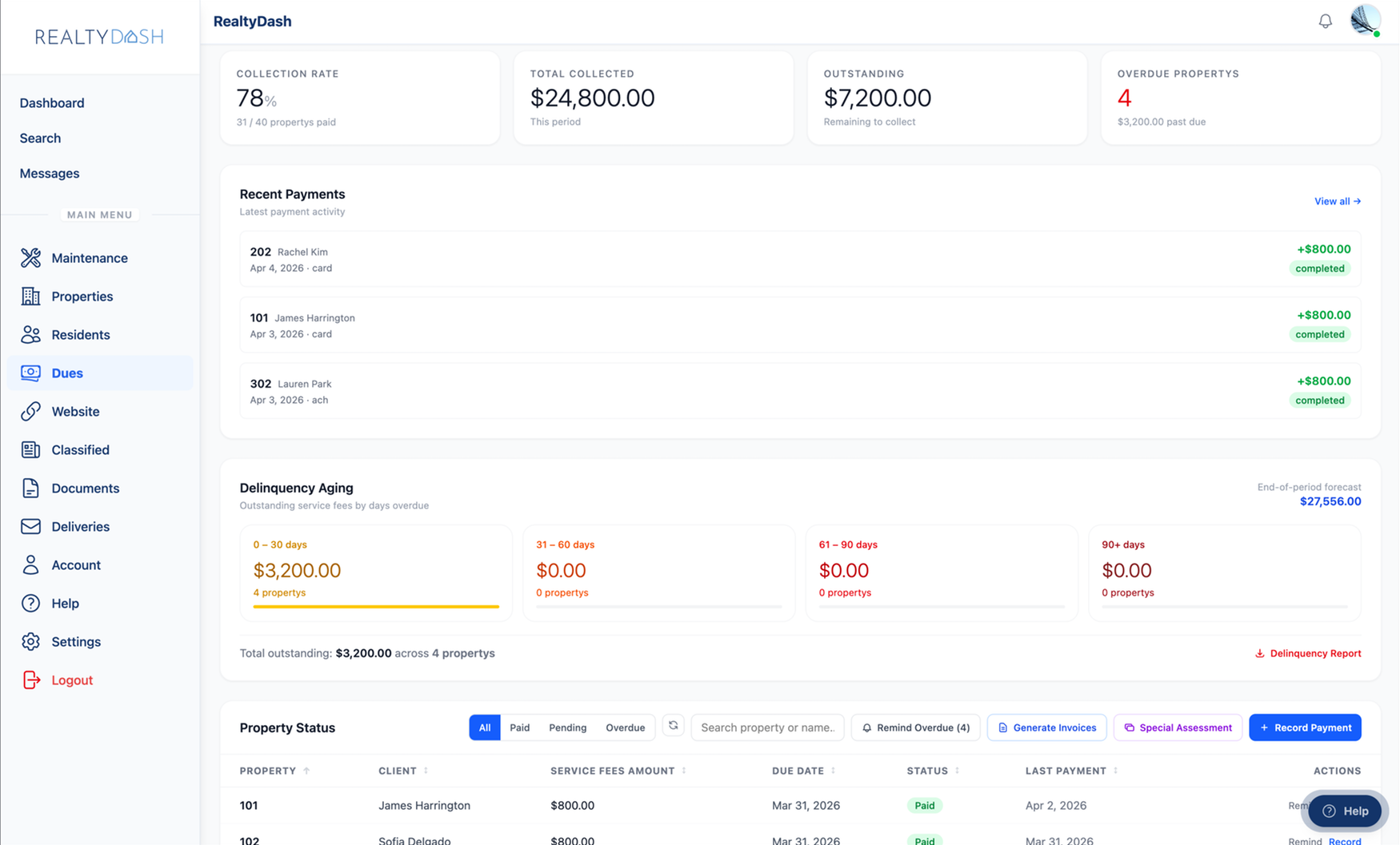 Dues collection dashboard